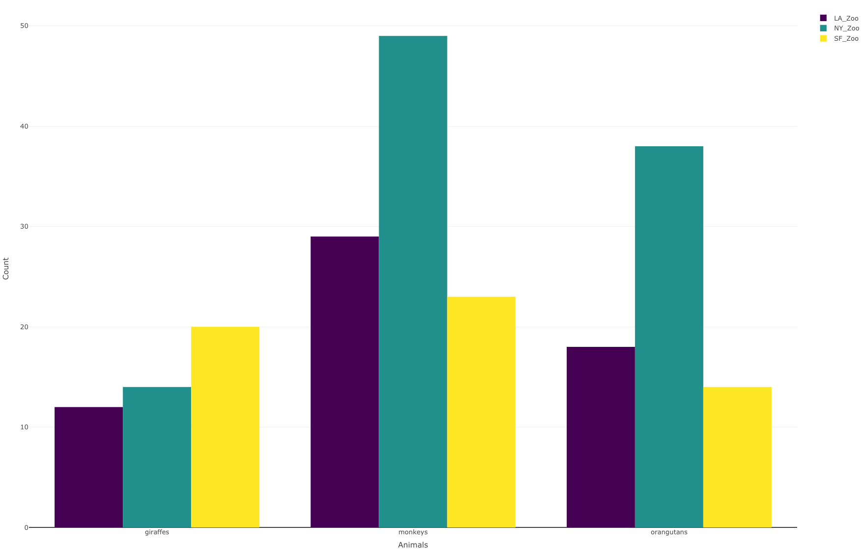 Image 1 - Viridis palette with Plotly